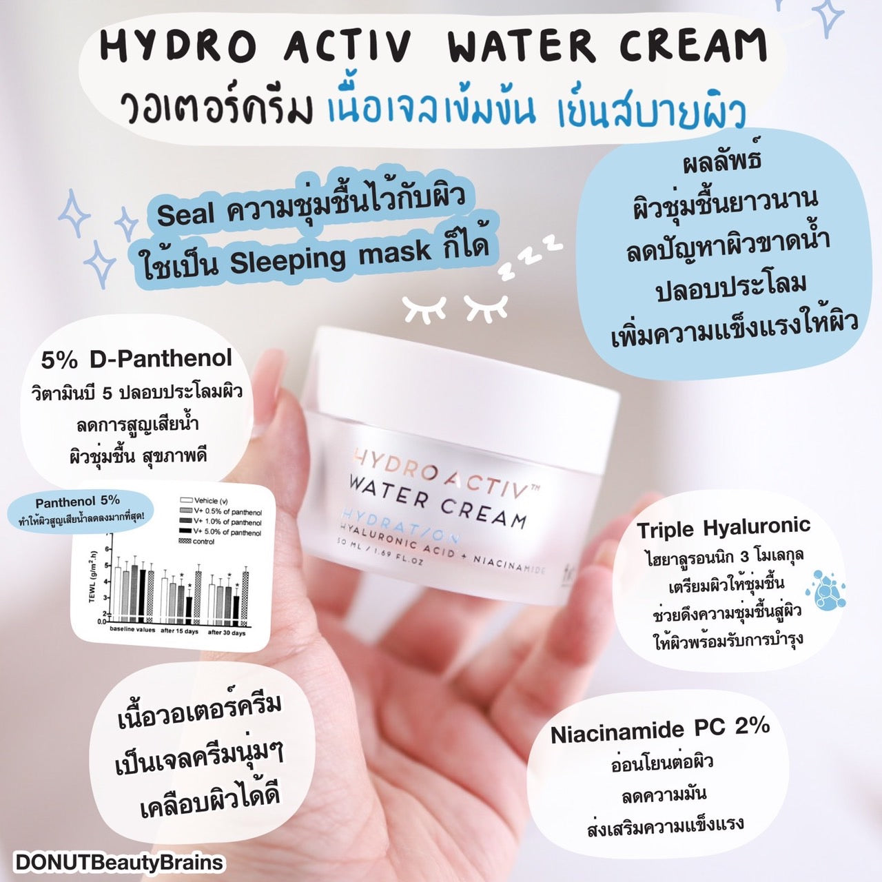 [แพ็คคู่ คุ้มกว่า]  FIIT Hydro Activ Water Cream